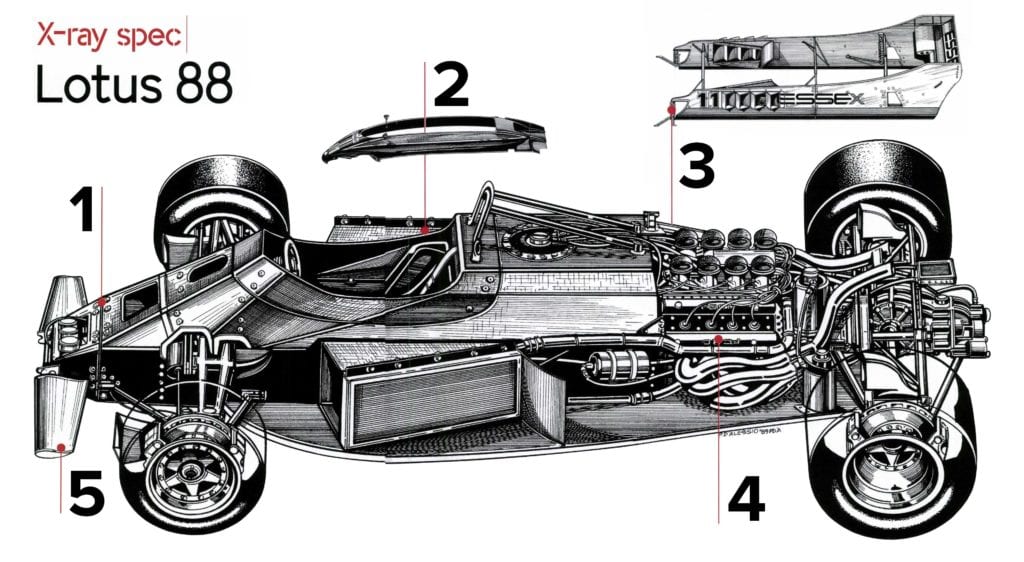 X-Ray spec Lotus 88