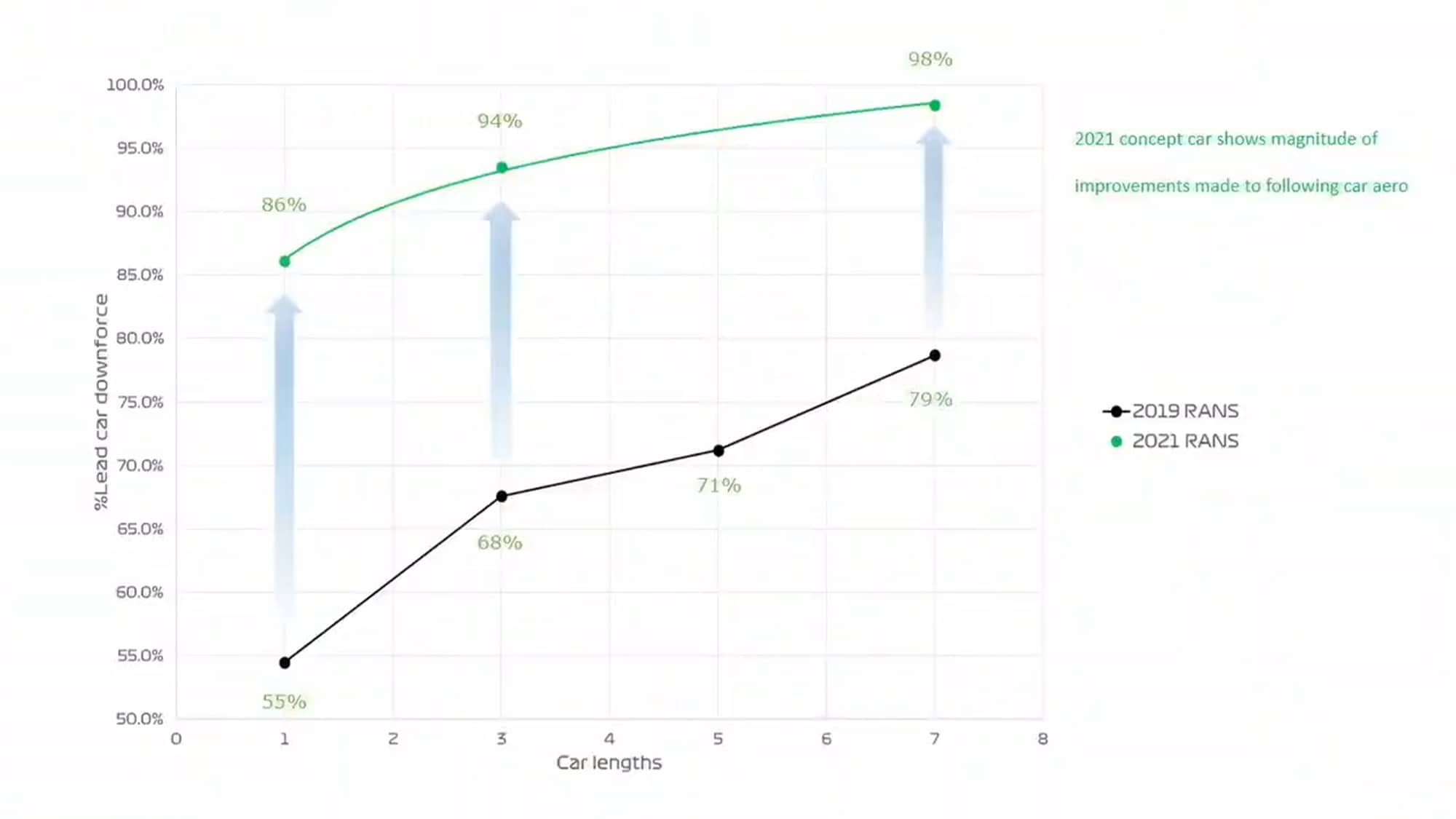 F1 2022 regulations downforce loss