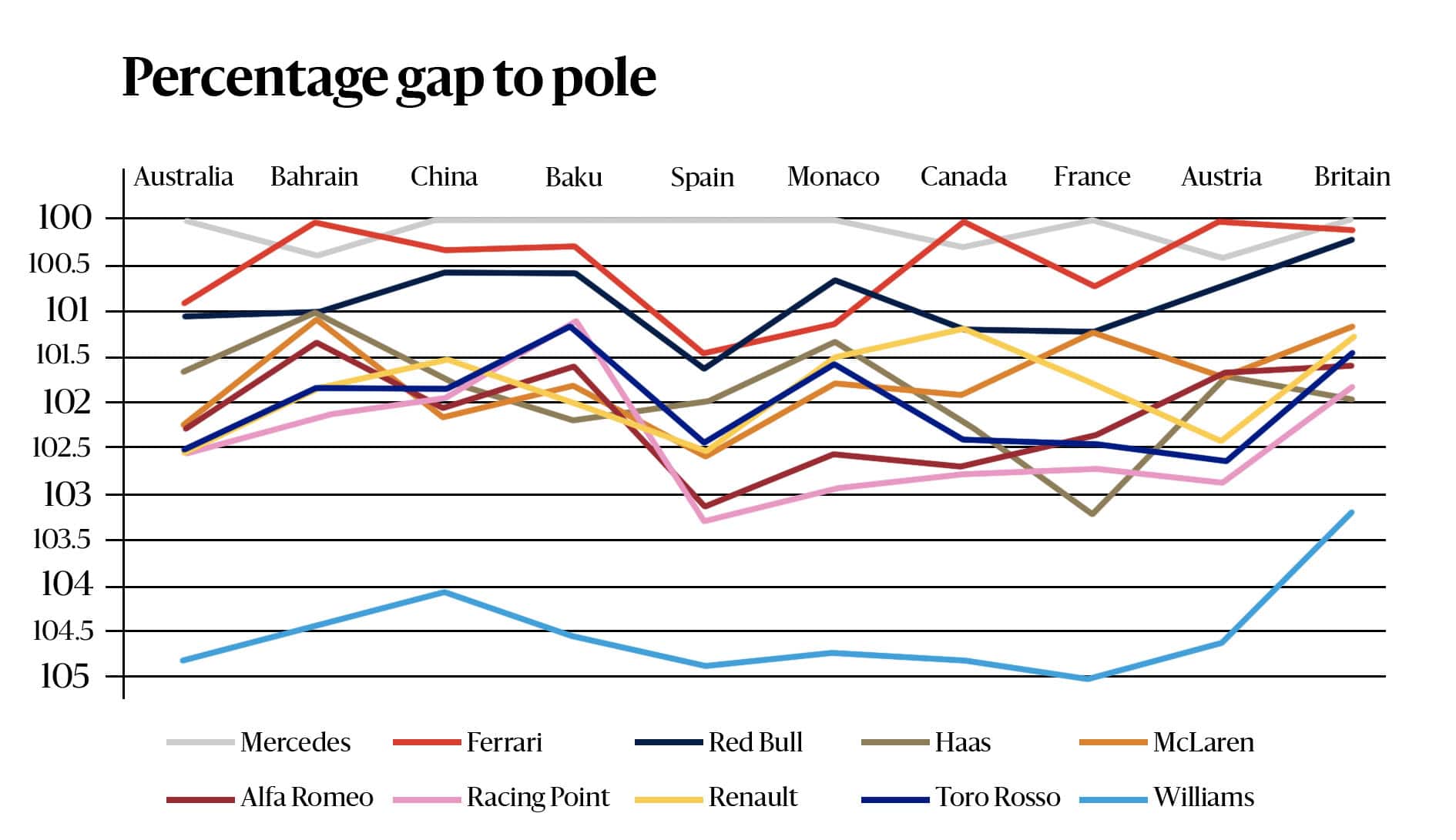 britain_qualifying_gap