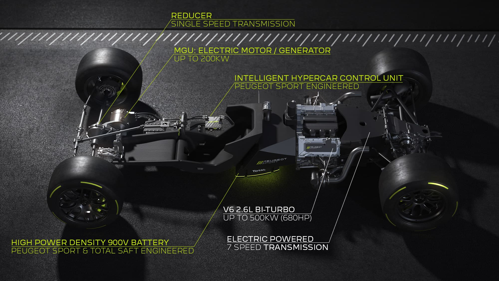 Peugeot hypercar powertrain annotated