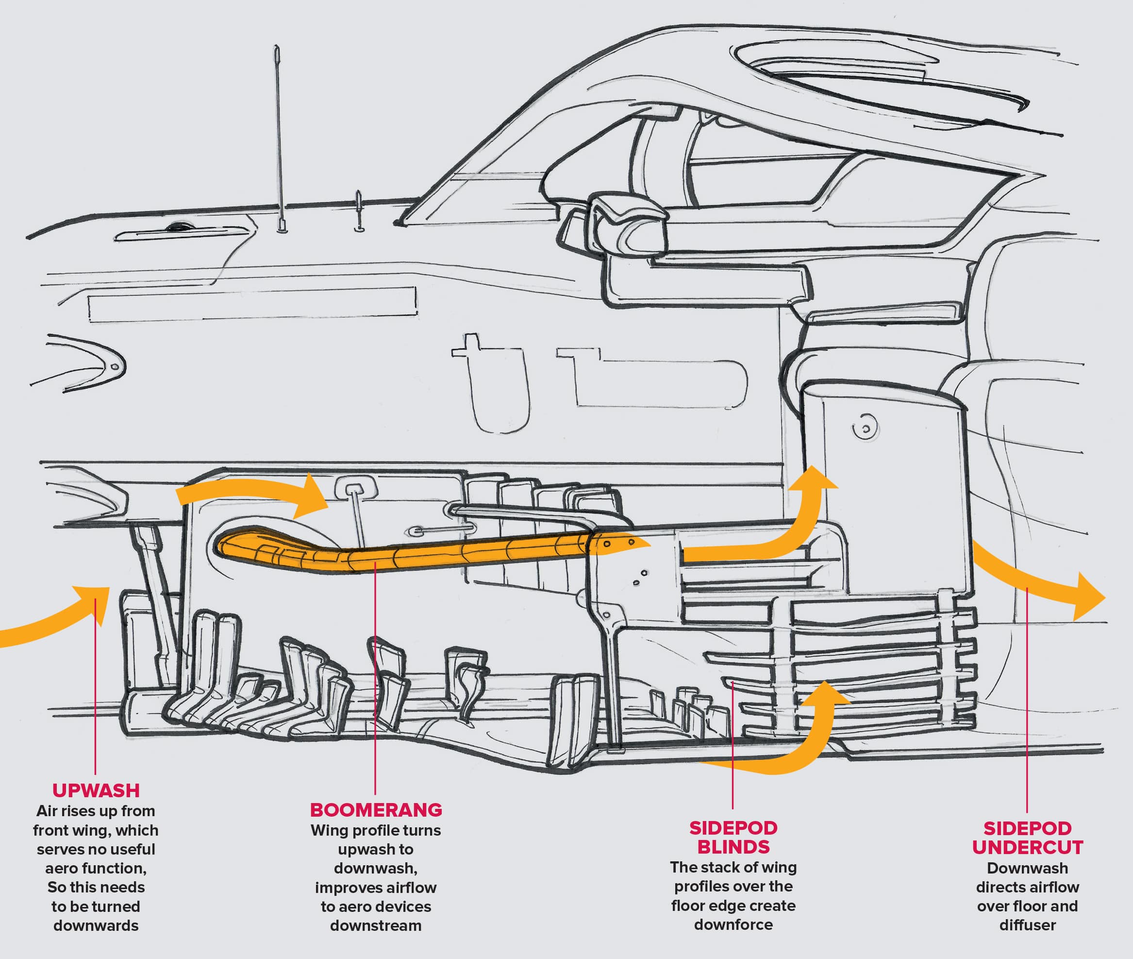 McLaren boomerang illustration