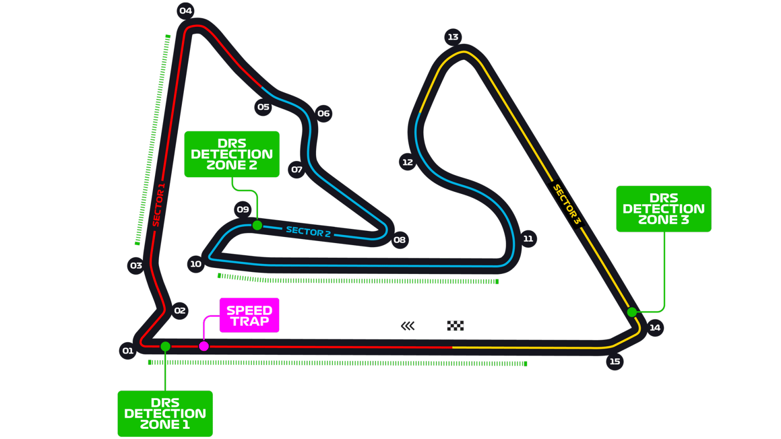 Bahrain circuit