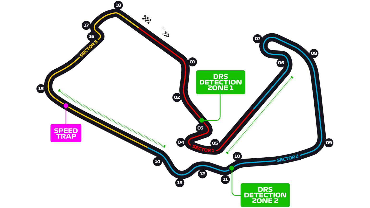 Silverstone Circuit