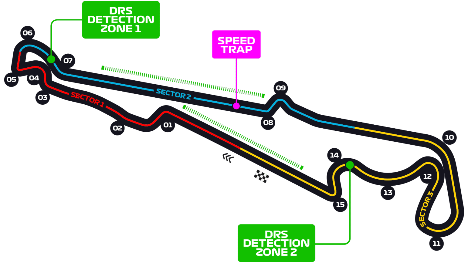 Paul Ricard Circuit