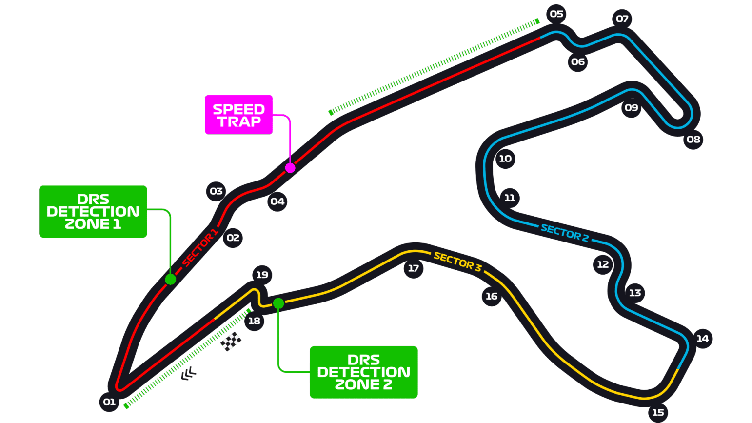 Spa Francorchamps circuit