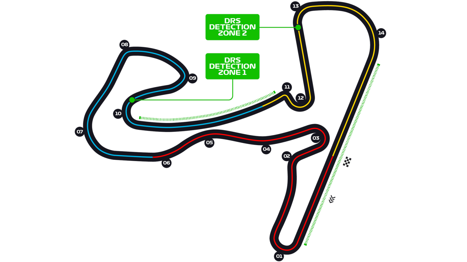 Zandvoort circuit