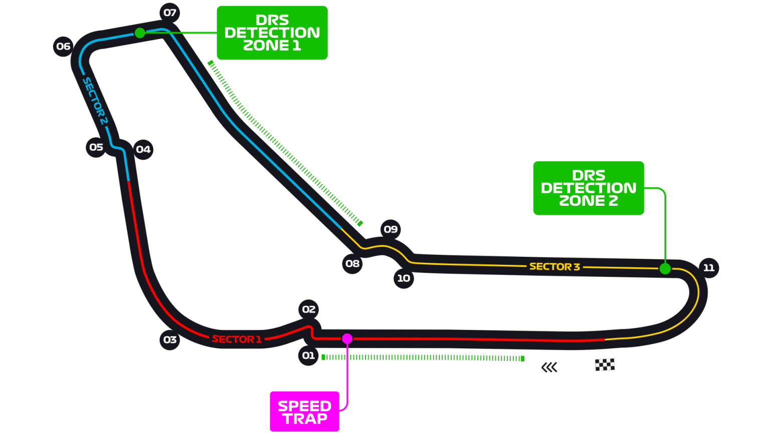 Monza circuit