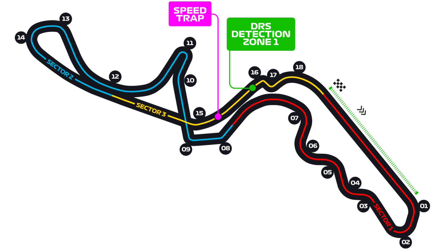 Suzuka circuit