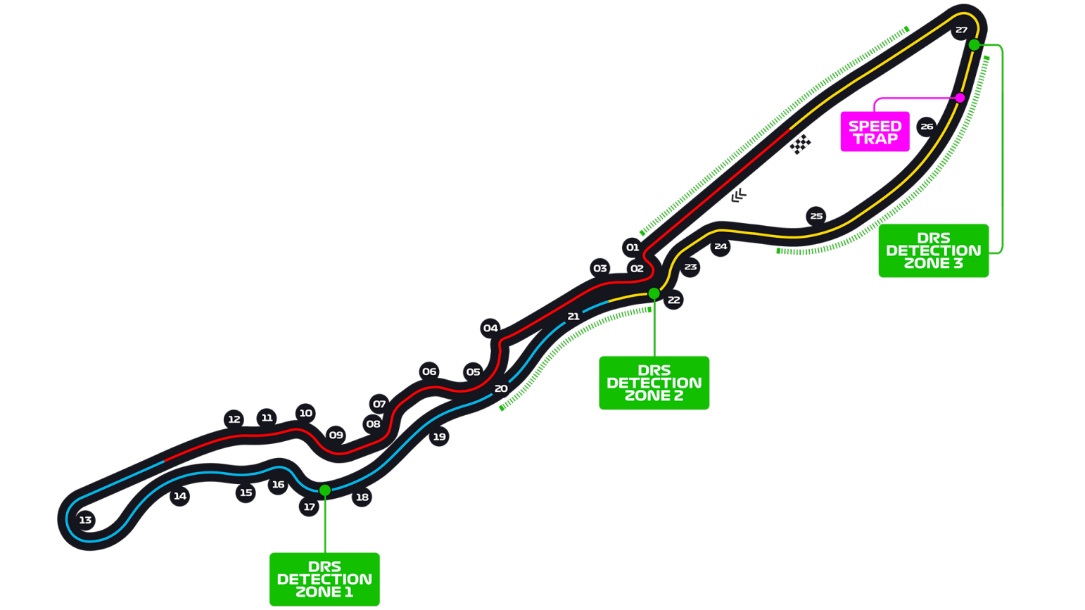 Saudi Arabia Jeddah circuit