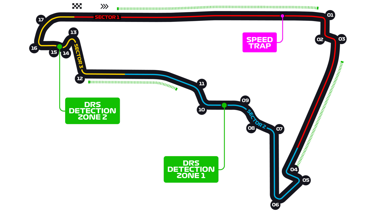 Mexico City circuit