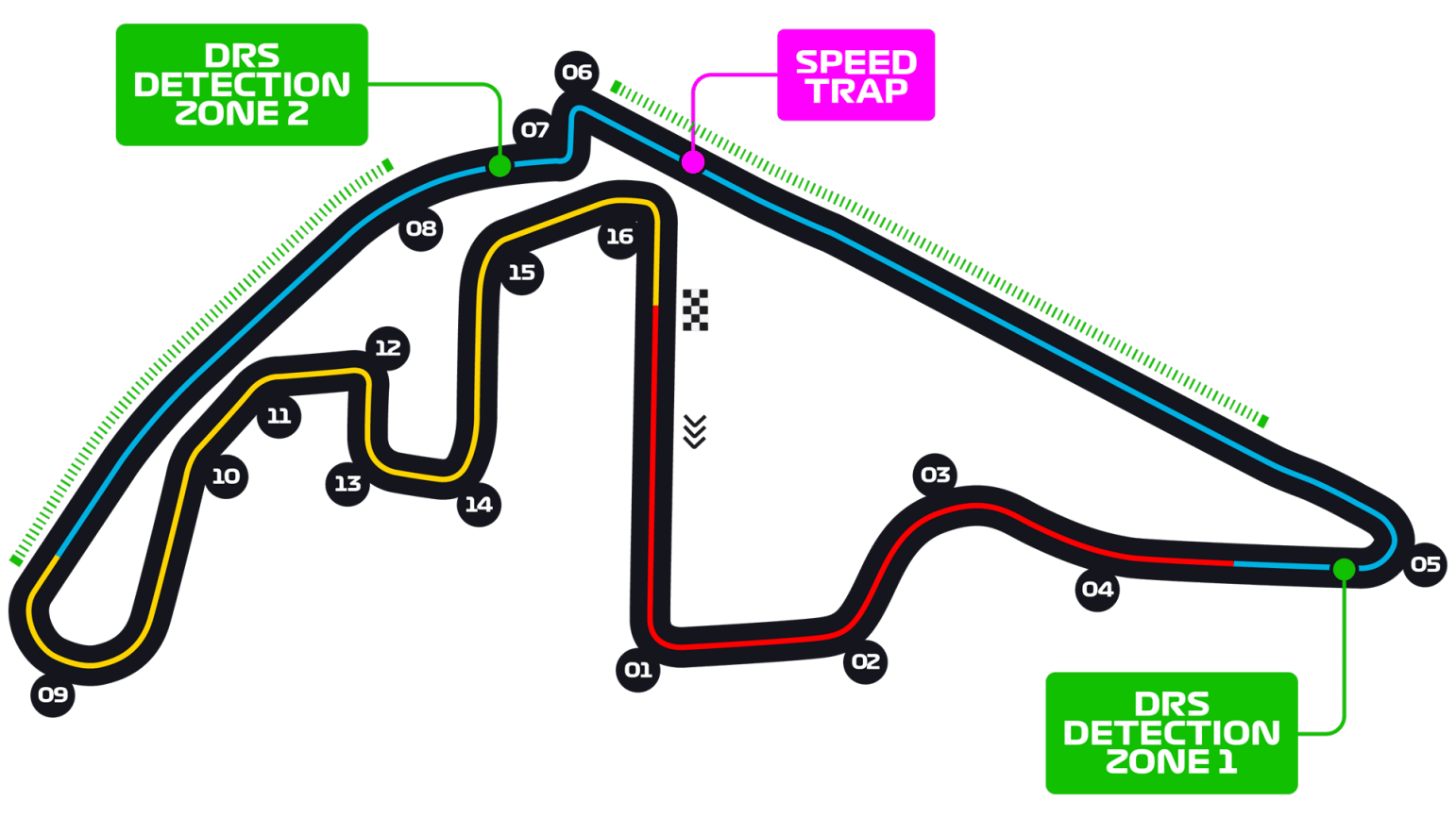 Abu Dhabi Yas Marina circuit