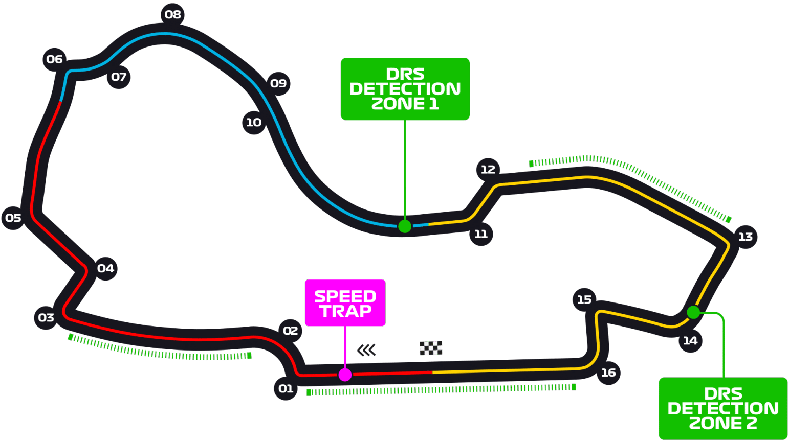 Australia Albert Park circuit