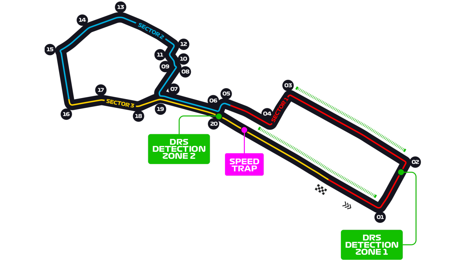 Baku Circuit