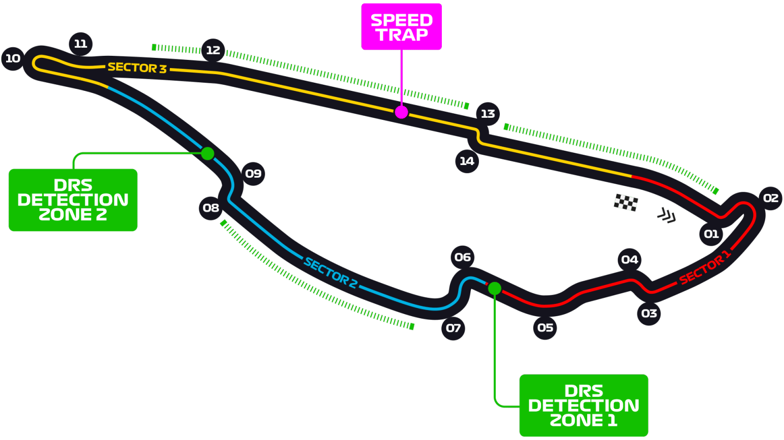 Montreal circuit