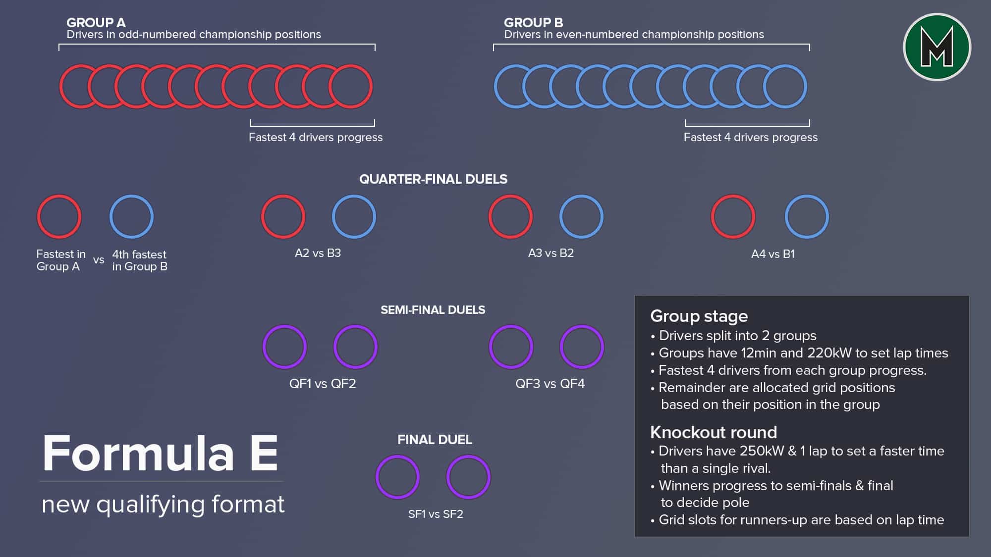 Formula E qualifying graphic