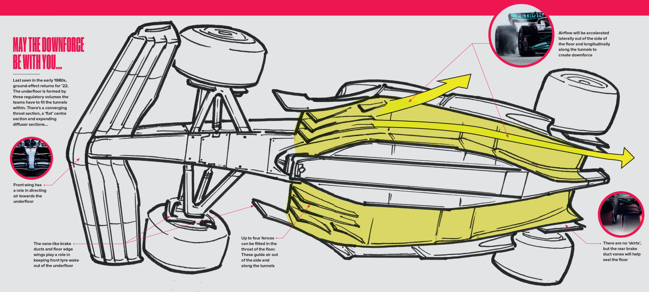 F1 2022 underbody illustration