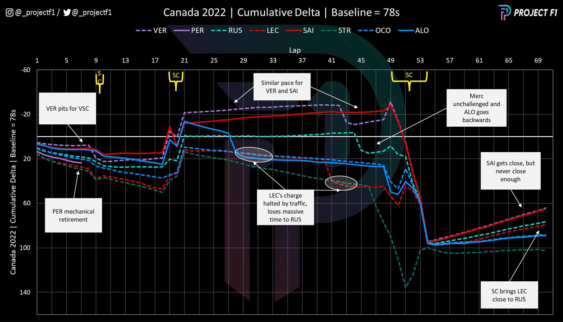 Canada GP data graph cumulative