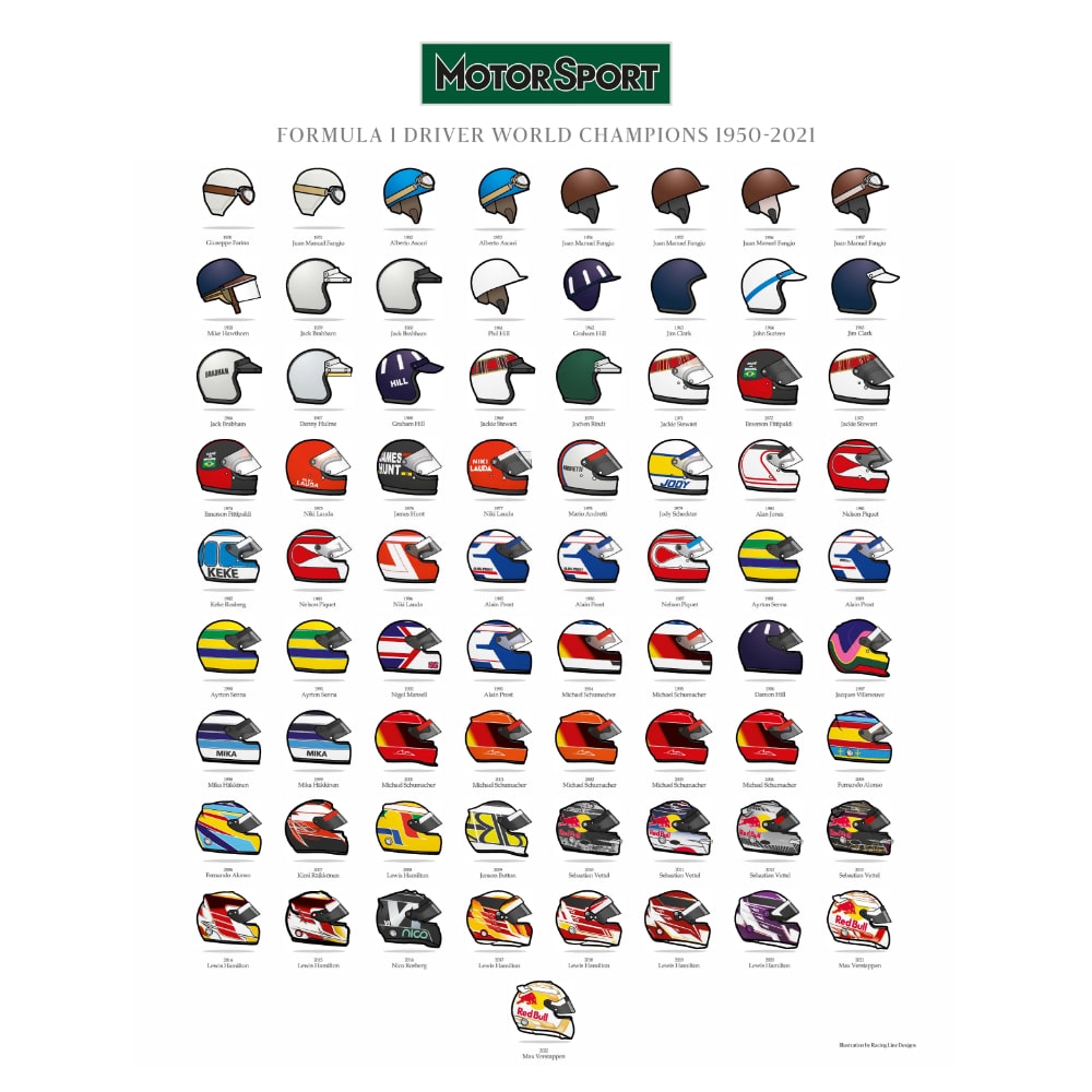 Formula 1 World Champions Helmet Poster (1950-2022)